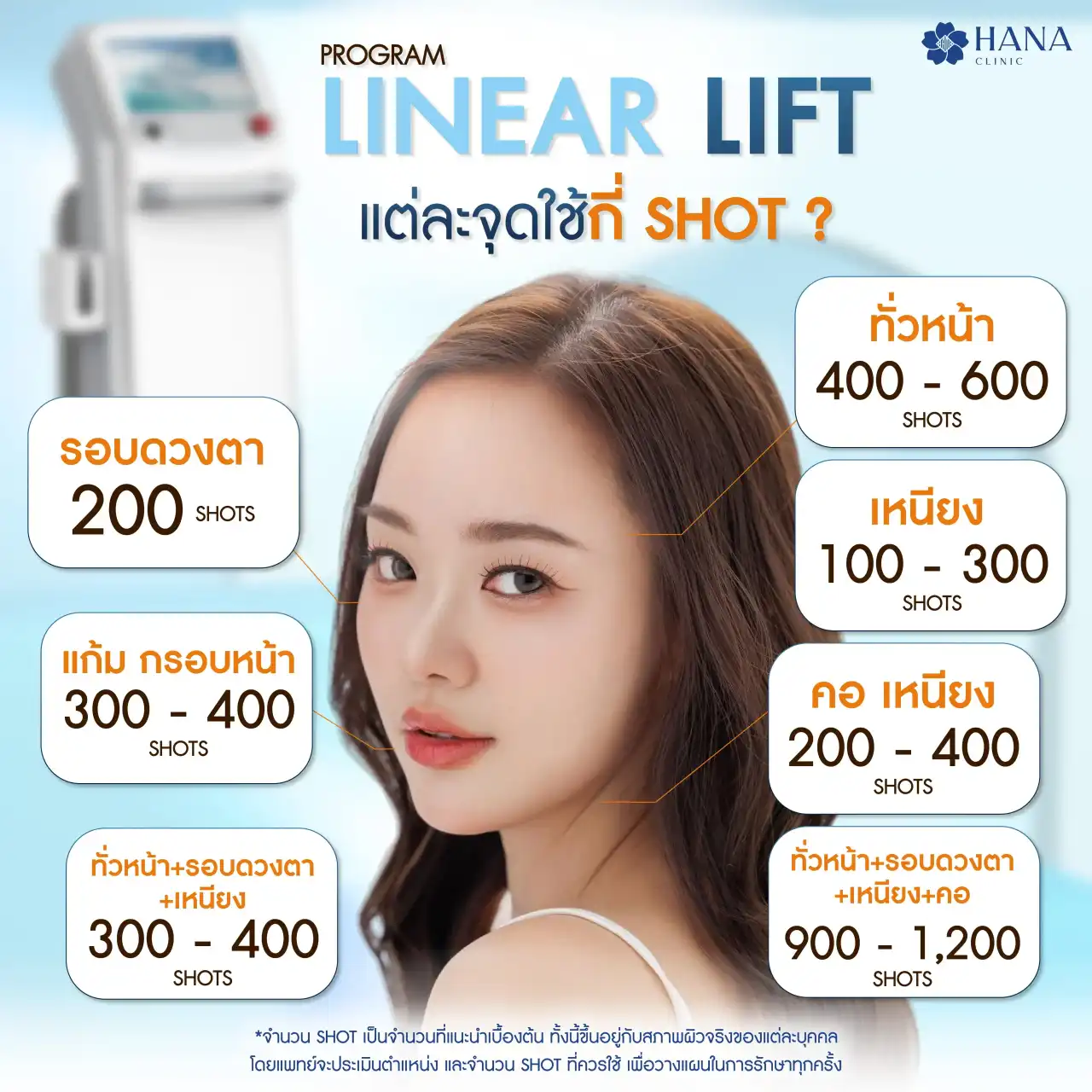 LINEAR LIFTแต่ละจุดใช้กี่SHOT