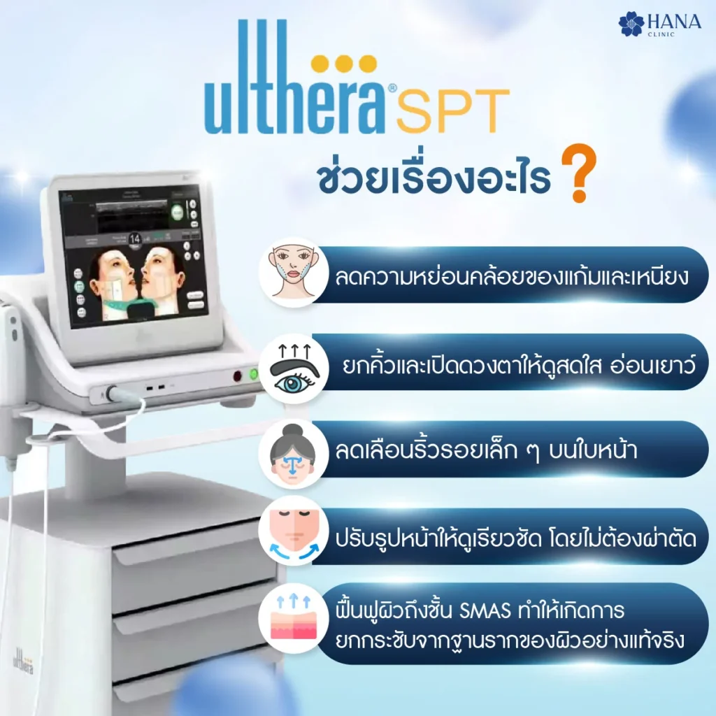 ทำ Ulthera ช่วยเรื่องอะไร